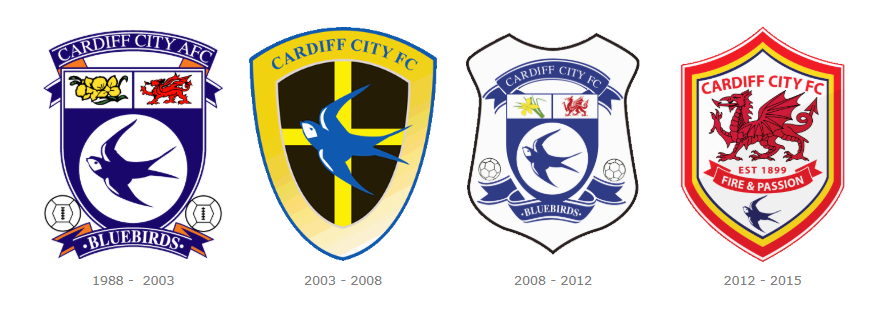 The Crest Dissected: Cardiff City FC